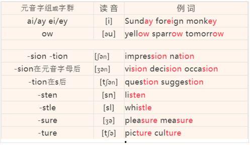 音标讲解视频,轻松掌握发音技巧