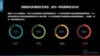 短视频发展,内容创新与传播变革的浪潮