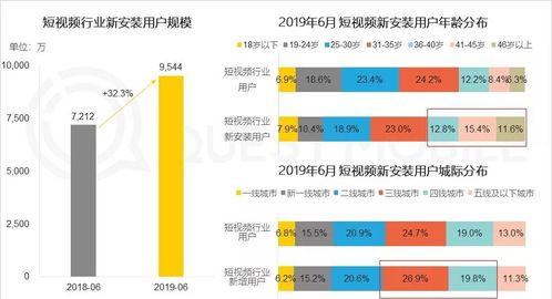 短视频发展,内容创新与传播变革的浪潮