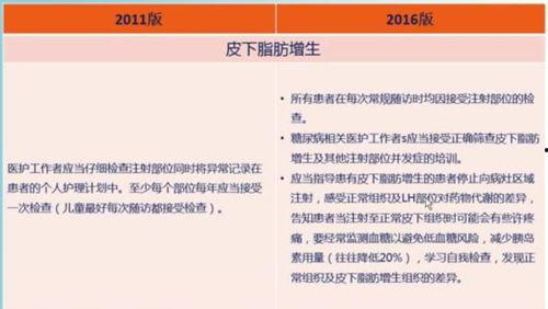 胰岛素注射视频教程